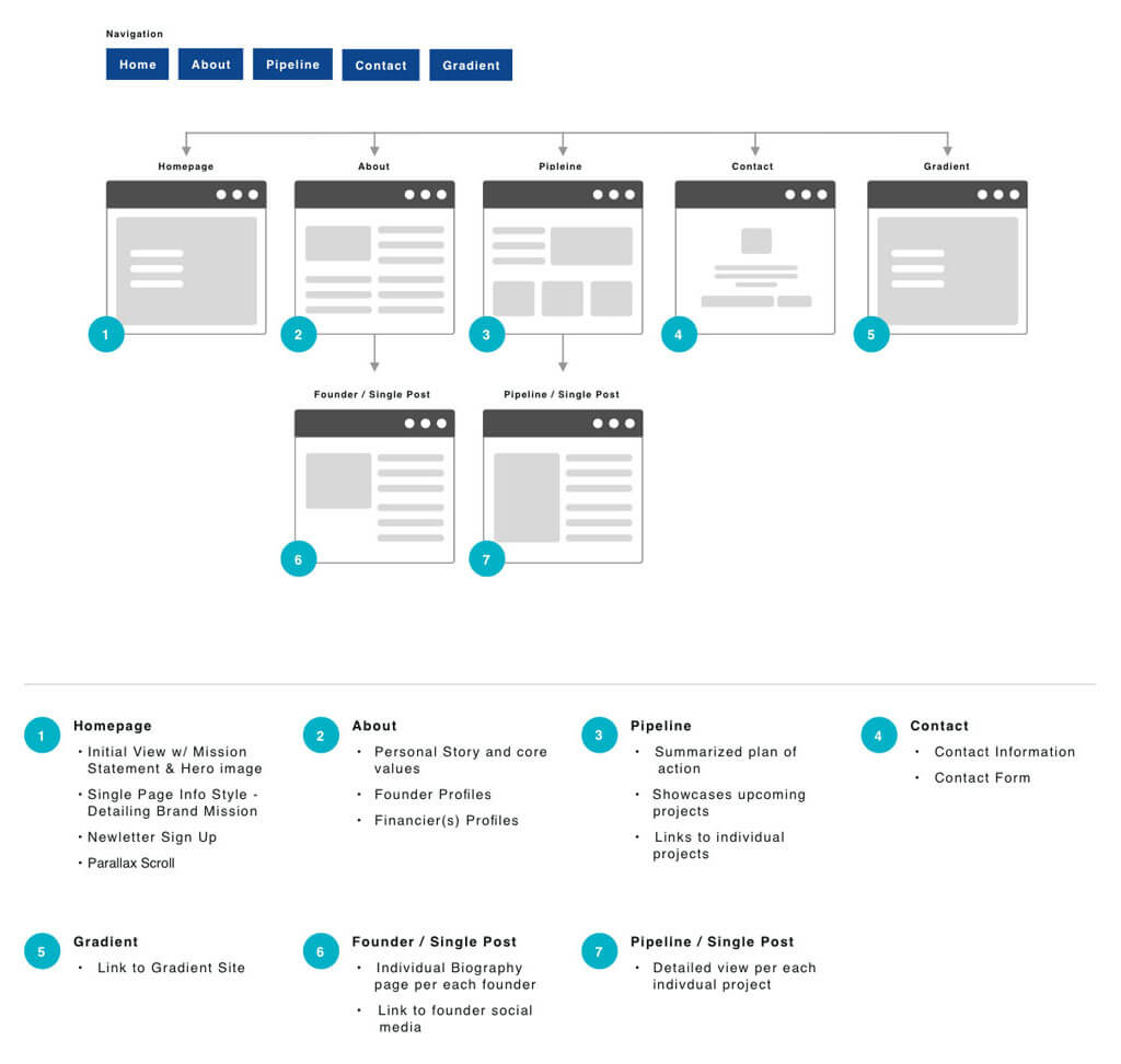 Glass Ceiling Sitemap Glass Ceiling Sitemap